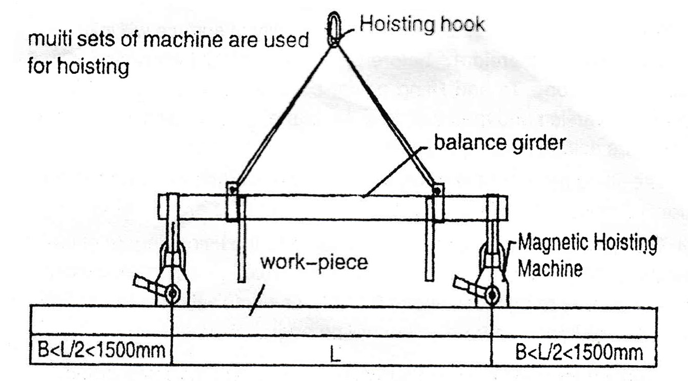 NAM CHÂM NÂNG 400KG - MAGNETIC LIFTERS KAWASAKI