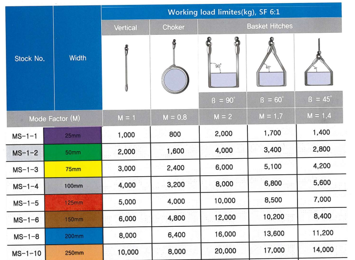 CÁP VẢI BẢN DẸT 3 TẤN HÀN QUỐC - WEBBING SLING