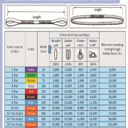 catalog-cáp-vải-bản-dẹt-webbing-sling-eye-to-eye-hai-đầu-mắt-endless-giá-rẻ-nhất