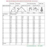 bang-tra-tai-trong-cap-thep-BSEN 13414-1-steel core-table
