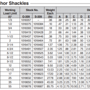 catalogue_crosby_Screw_Pin_Anchor_Shackles