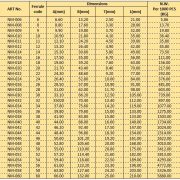 thông-số-kỹ-thuật-ferrule thông-số-kỹ-thuật-ferrule