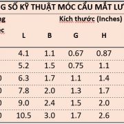 thông-số-kỹ-thuật-móc-cẩu-mắt-lưỡi-gà thông-số-kỹ-thuật-móc-cẩu-mắt-lưỡi-gà