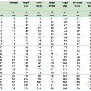 thông-số-kỹ-thuật-ốc-xiết-cáp-green-pin-3