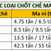 chot-che-ma-ni chot-che-ma-ni