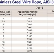 Thông-số-kỹ-thuật-cáp-inox-316