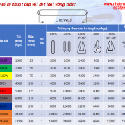 thong-so-catalog-cap-vai-ban-det-may-vong-tron-webbing-endless