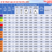 thong-so-catalog-cap-vai-ban-det-hai-dau-mat-webbing-eye-to-eye