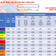 thong-so-catalog-cap-vai-tron-round-sling-endless