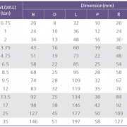 thông-số-ma-ní-shbc-dch-hàn-quốc