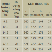 thong so pa lang nitto