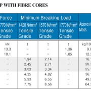 catalog-cáp-thép-mạ-kẽm-6×12