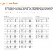 thong-so-ky-thuat-day-pp-buoc-tau-polypropylene