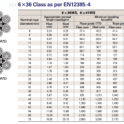 thông-số-kỹ-thuật-cáp-thép-6×36