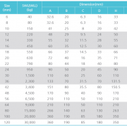 catalog-bu-lông-mắt-eye-bolt-dai-chang