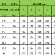 thong-so-pa-lang-xich-lac-tay-nitto-TS-VR-60