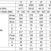 thông-số-kẹp-dầm-y-kawasaka