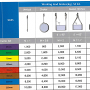 thông-số-kỹ-thuật-cáp-vải-myung-sung-hàn-quốc