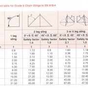 tiêu-chuẩn-xích-cẩu-g80-EN 818-4