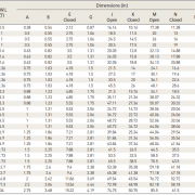 bảng-tra-thông-số-turnbuckle-jaw-jaw bảng-tra-thông-số-turnbuckle-jaw-jaw