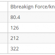 thông-số-kỹ-thuật-tăng-đơ-xích