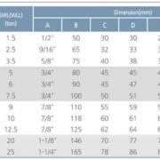 thông-số-kỹ-thuật-ốc-siết-cáp-2 thông-số-kỹ-thuật-ốc-siết-cáp-2