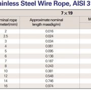 Thông-số-kỹ-thuật-cáp-inox-316-8mm