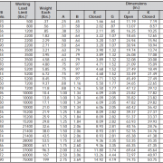 thông-số-kỹ-thuật-tăng-đơ-crosby-hg-228