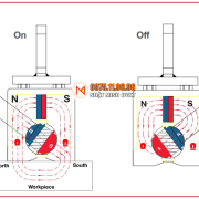 NGUYÊN-TẮC-HOẠT-ĐỘNG-NAM-CHÂM-NÂNG NGUYÊN-TẮC-HOẠT-ĐỘNG-NAM-CHÂM-NÂNG