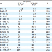 thông-số-kỹ-thuật-vòng -khuyên-đơn-gunnebo thông-số-kỹ-thuật-vòng -khuyên-đơn-gunnebo