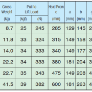 thông-số-kỹ-thuật-kích-xích-tăng-dây-vital