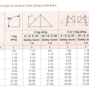 bang-tra-thong-so-xich-g80-tieu-chuan-EN818-4