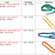 các-loại-cáp-vải-th-sun