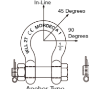 ma-ní-omega-chốt-an-toàn