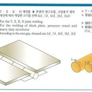 WS-606-sứ-lót-đường-hàn-tròn