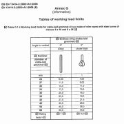 bang-tra-tai-trong-cap-thep-vong-grommet- bang-tra-tai-trong-cap-thep-vong-grommet-