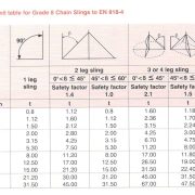 tiêu-chuẩn-xích-cẩu-g80-EN 818-4