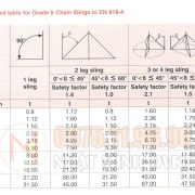 XÍCH-ĐEN-NÂNG-HẠ-PHI-22MM-CHAIN-SLING