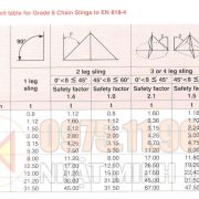 bảng-tra-thông-số-xích-13mm